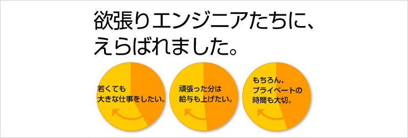 欲張りエンジニアたちに、えらばれました。