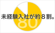 未経験の入社が約8割。